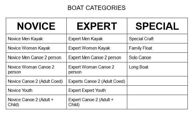 %title - Categories